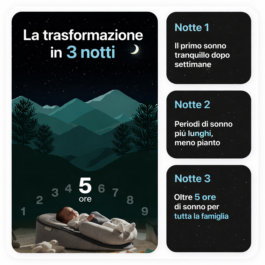 NinnaCare™ – Contro reflusso, coliche e per un sonno migliore