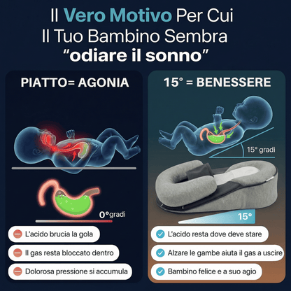 NinnaCare™ – Contro reflusso, coliche e per un sonno migliore