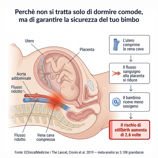 Cuscino Primura per Dormire in Gravidanza
