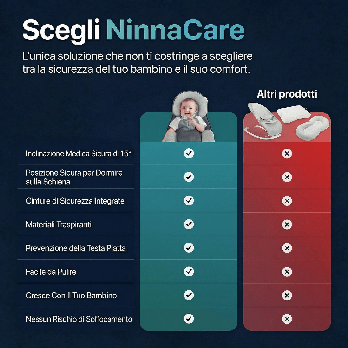 NinnaCare™ – Contro reflusso, coliche e per un sonno migliore